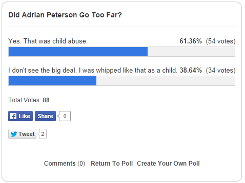 adrian peterson poll